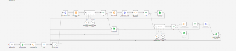 Gantic to Spott CRM Migration Sync project preview