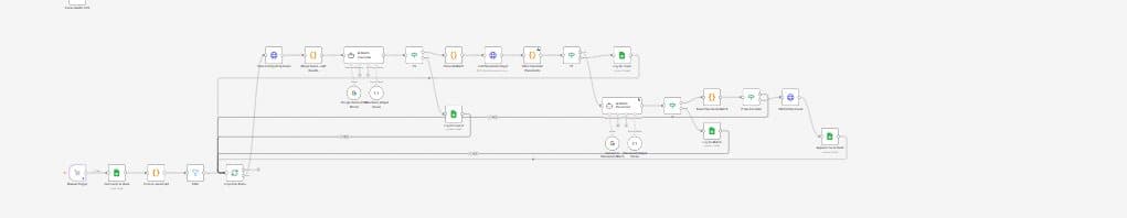 CRM Migration & Synchronization overview