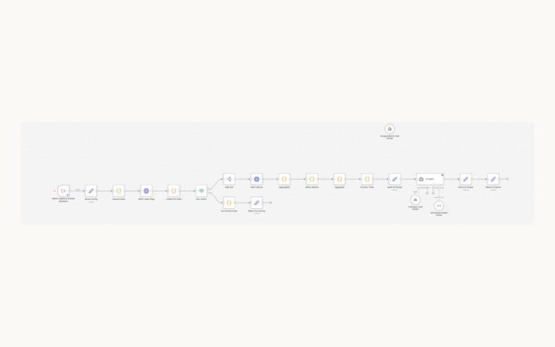Asana daily update digest preview