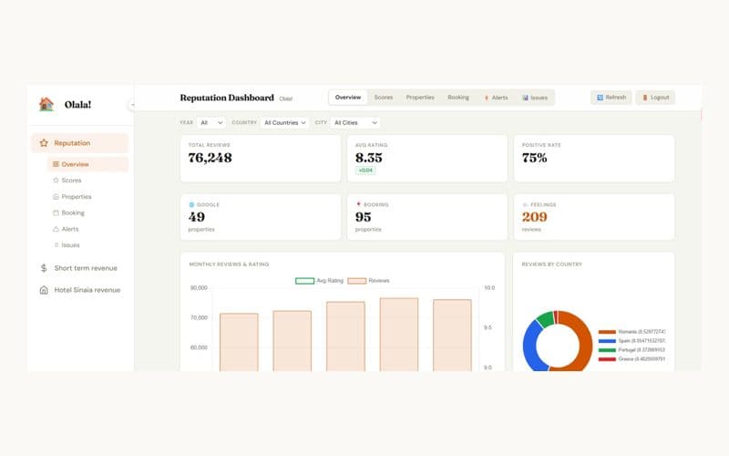 Property Operations Dashboard preview