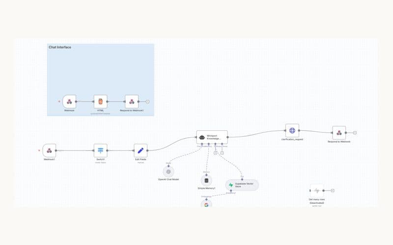 Internal RAG Assistant preview