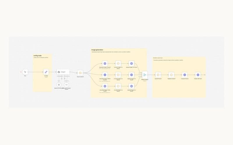 SEO content & Webflow automation preview