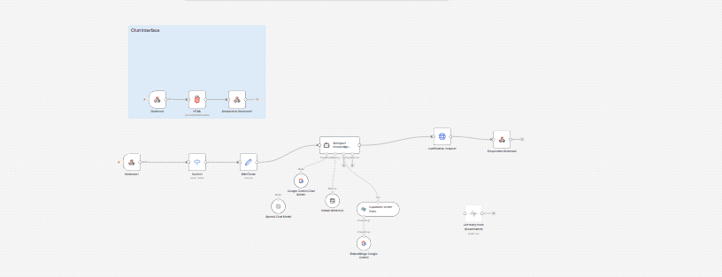MiniSport internal RAG assistant interface — view 1