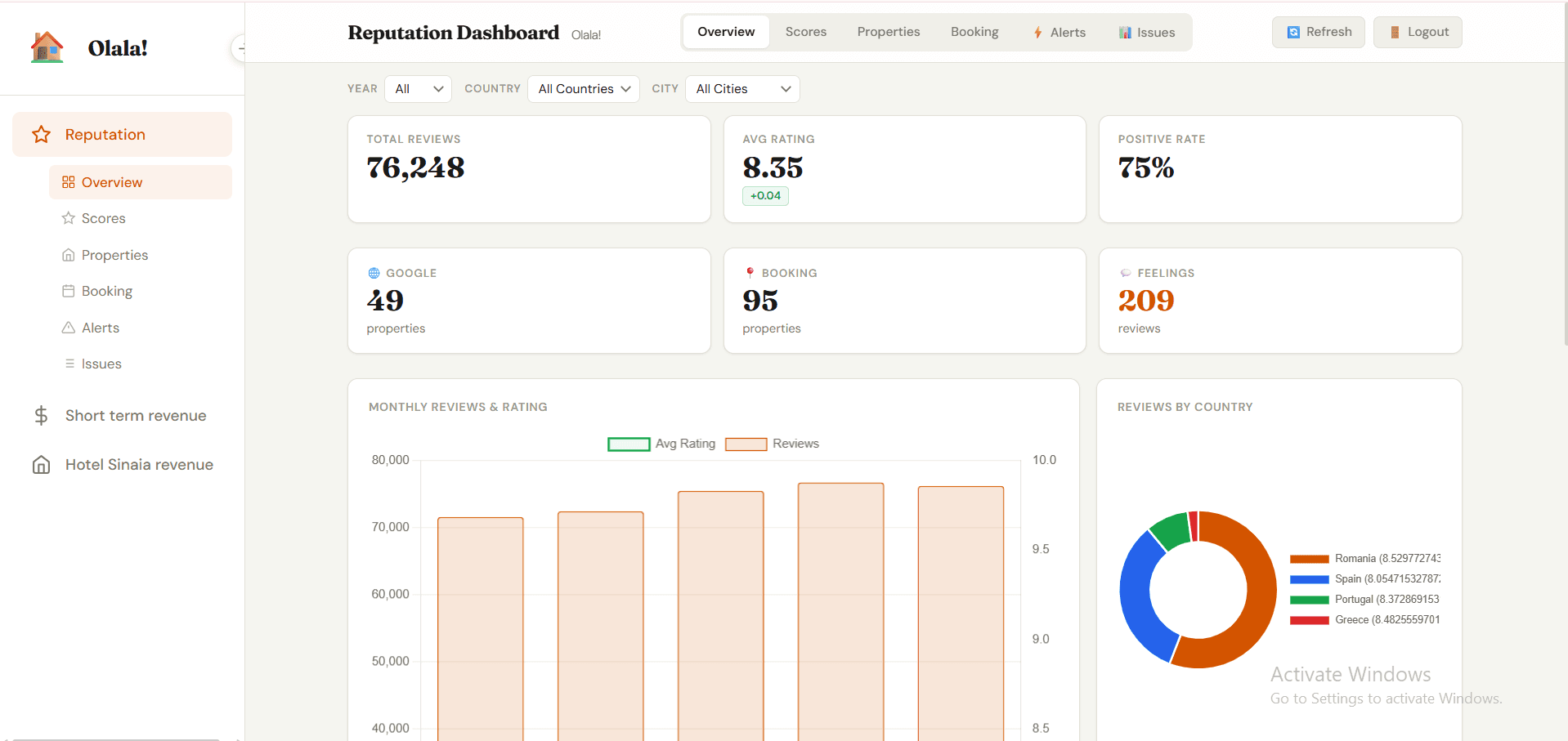 OlalaHomes reporting dashboard interface — view 1