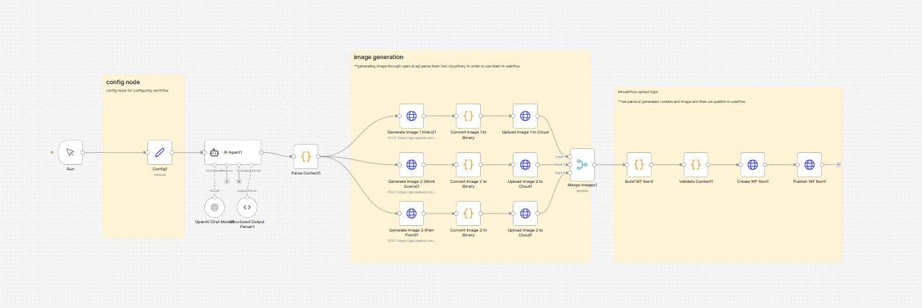 SEO Content & Webflow Automation
