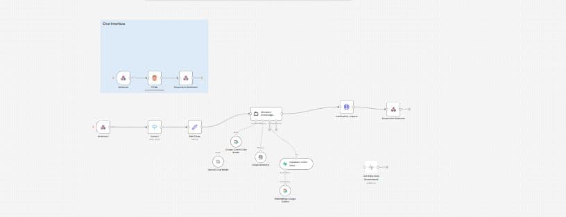 Internal RAG Assistant overview